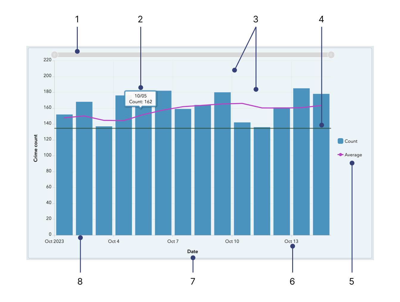 Serial chart anatomy Serial chart anatomy